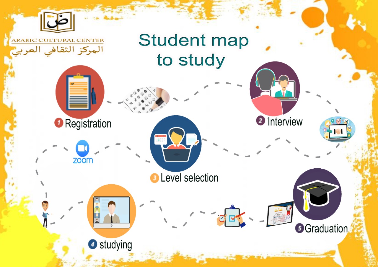 student map to study